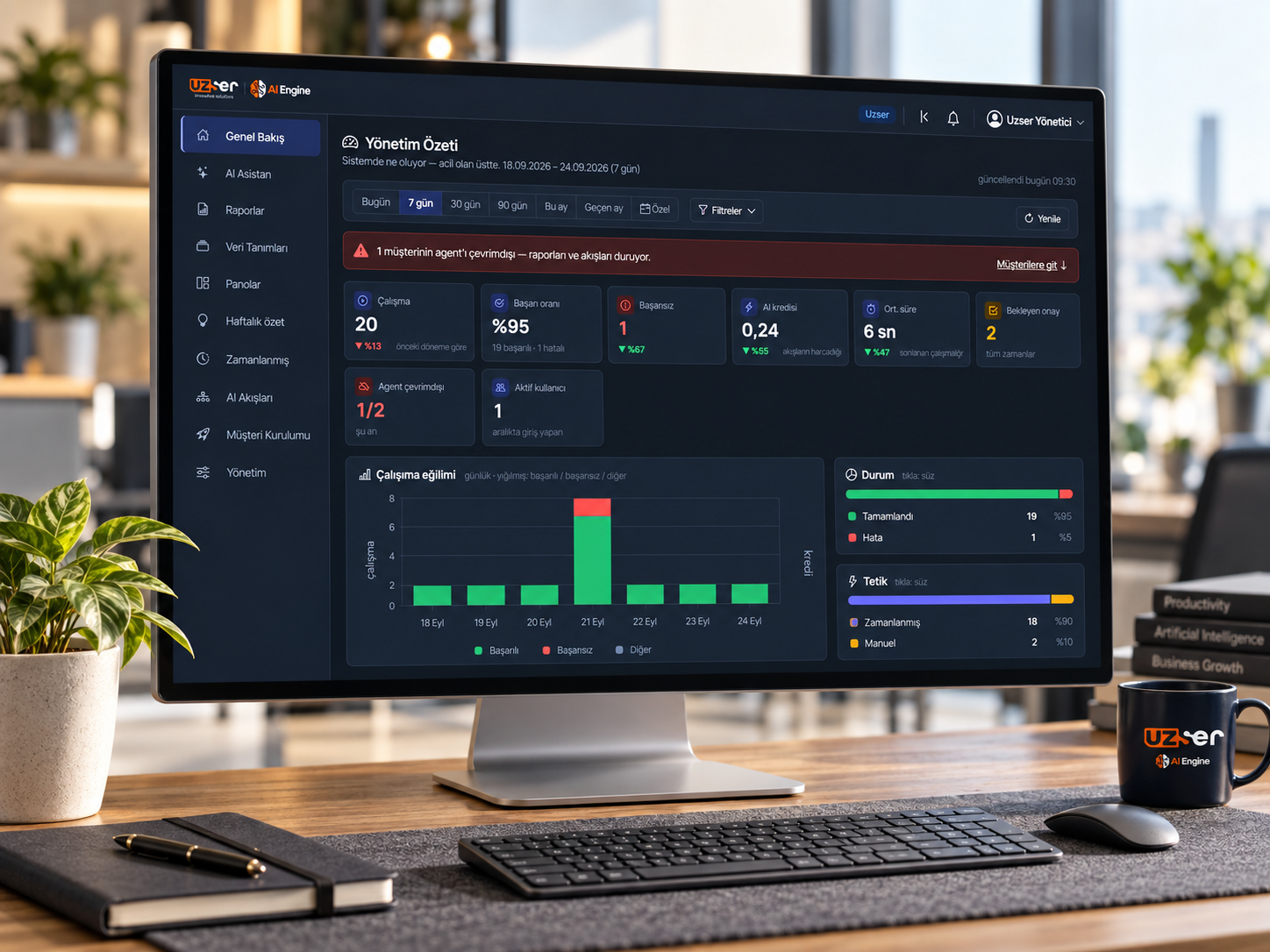 Uzser AI Engine management summary: runs, success rate, credit and pending approval