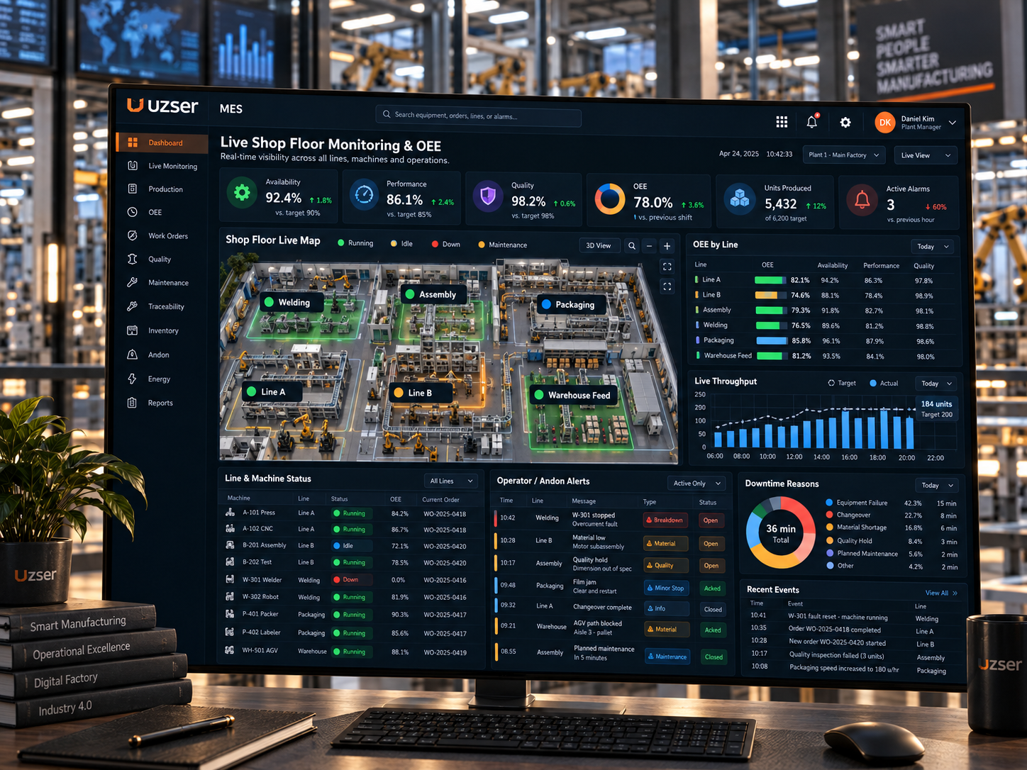 Live line monitoring and OEE