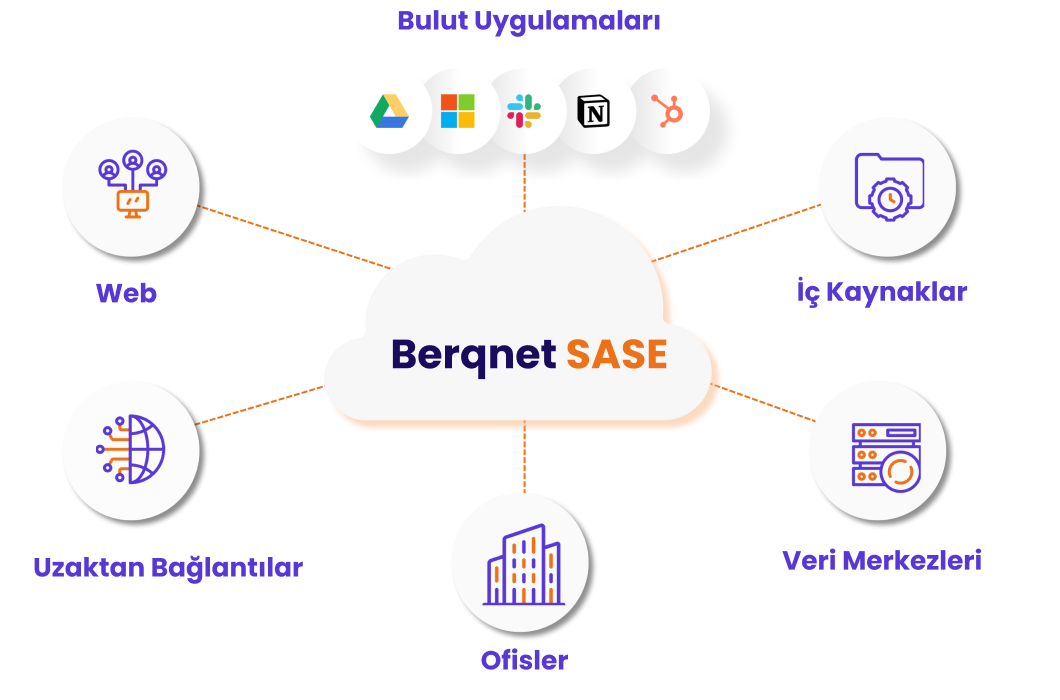 SASE Security Solutions